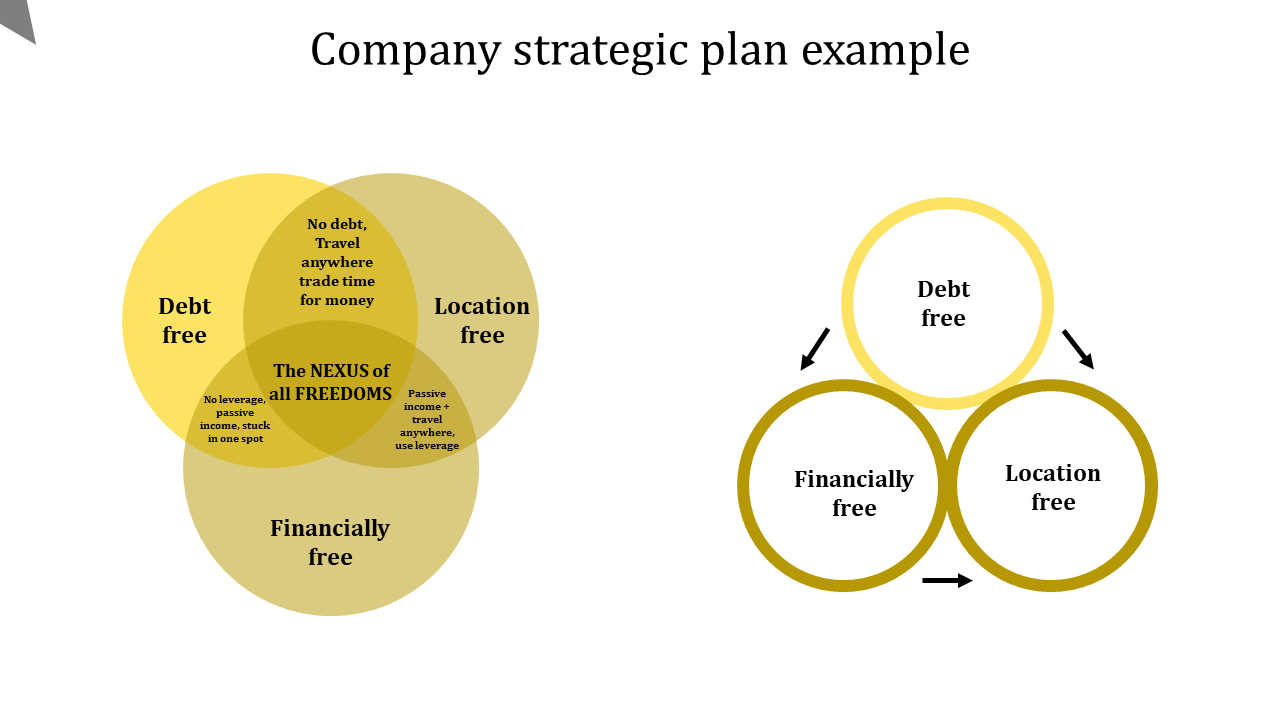 Free - Company Strategic Plan Example Yellow Color